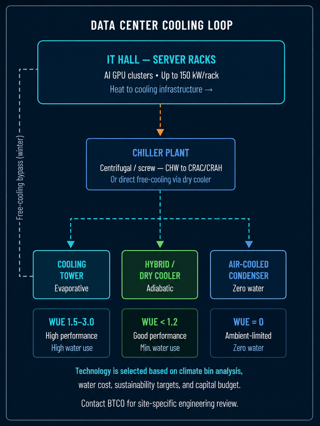 Cooling Infrastructure